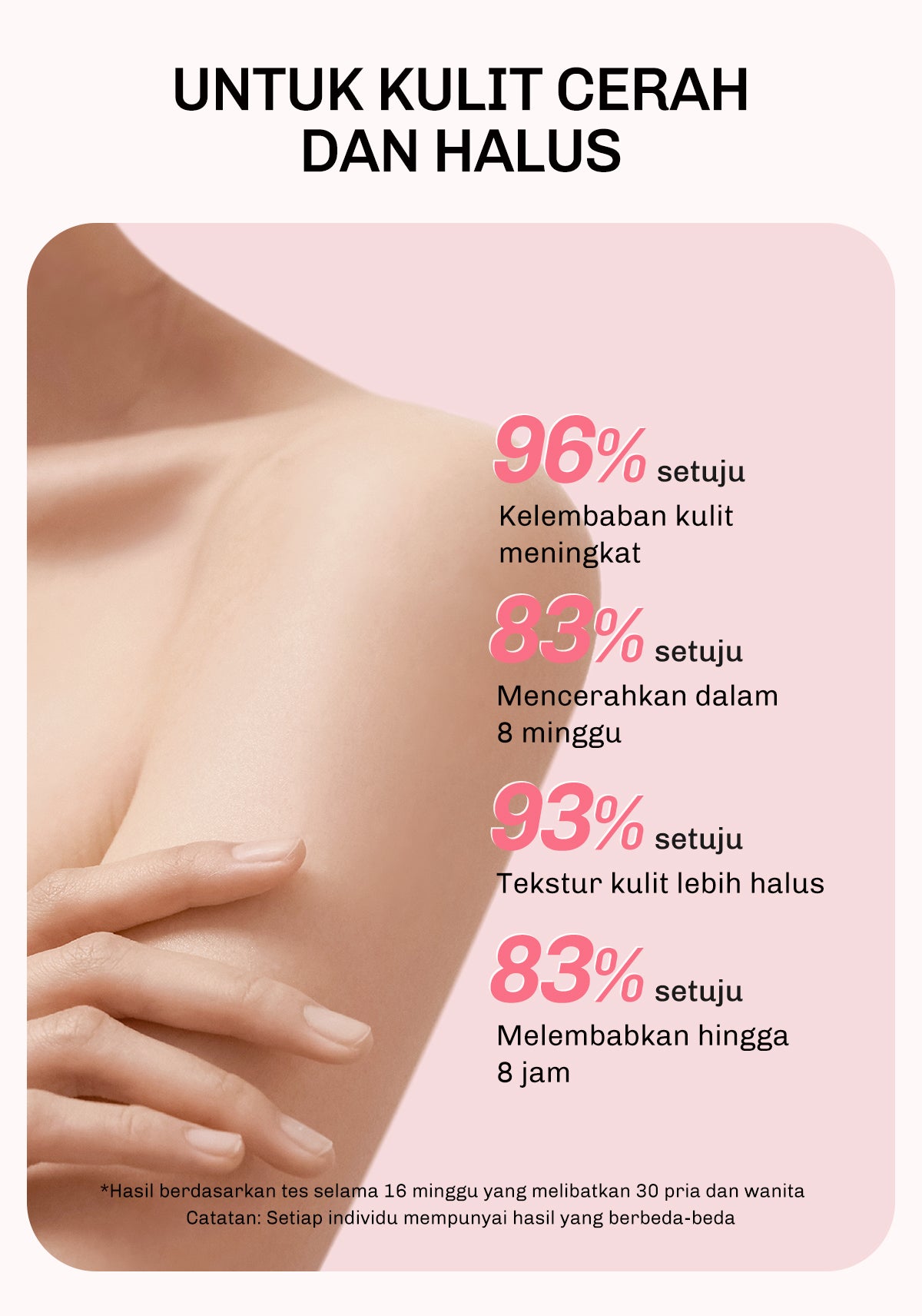 Lavojoy Let It Glow Body Serum Skin Brightening Upgraded Version | Body Lotion Untuk Mencerahkan Dan Melembabkan Kulit Dengan Niacinamide + Ceramide + Vitamin E