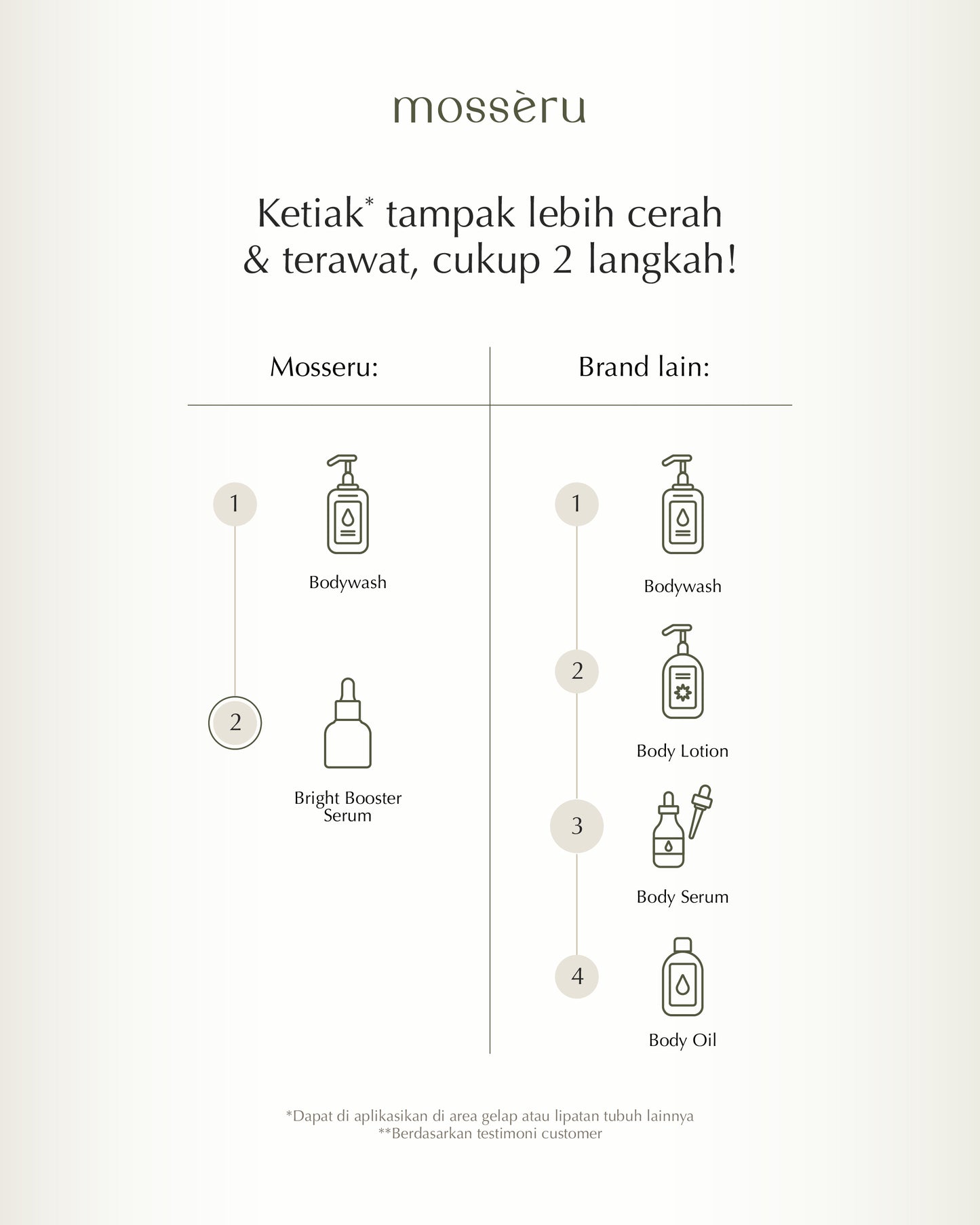 MOSSÈRU 3% Tranexamic Bright Booster Serum | Tranexamic Acid | Niacinamide | Brightening Serum | Menenangkan kulit Kemerahan | Pudarkan Flek & Melasma  | Serum Bekas Jerawat | Menghidrasi kulit | Meratakan warna kulit | Memudarkan bekas je