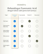MOSSÈRU 3% Tranexamic Bright Booster Serum | Tranexamic Acid | Niacinamide | Brightening Serum | Menenangkan kulit Kemerahan | Pudarkan Flek & Melasma  | Serum Bekas Jerawat | Menghidrasi kulit | Meratakan warna kulit | Memudarkan bekas je