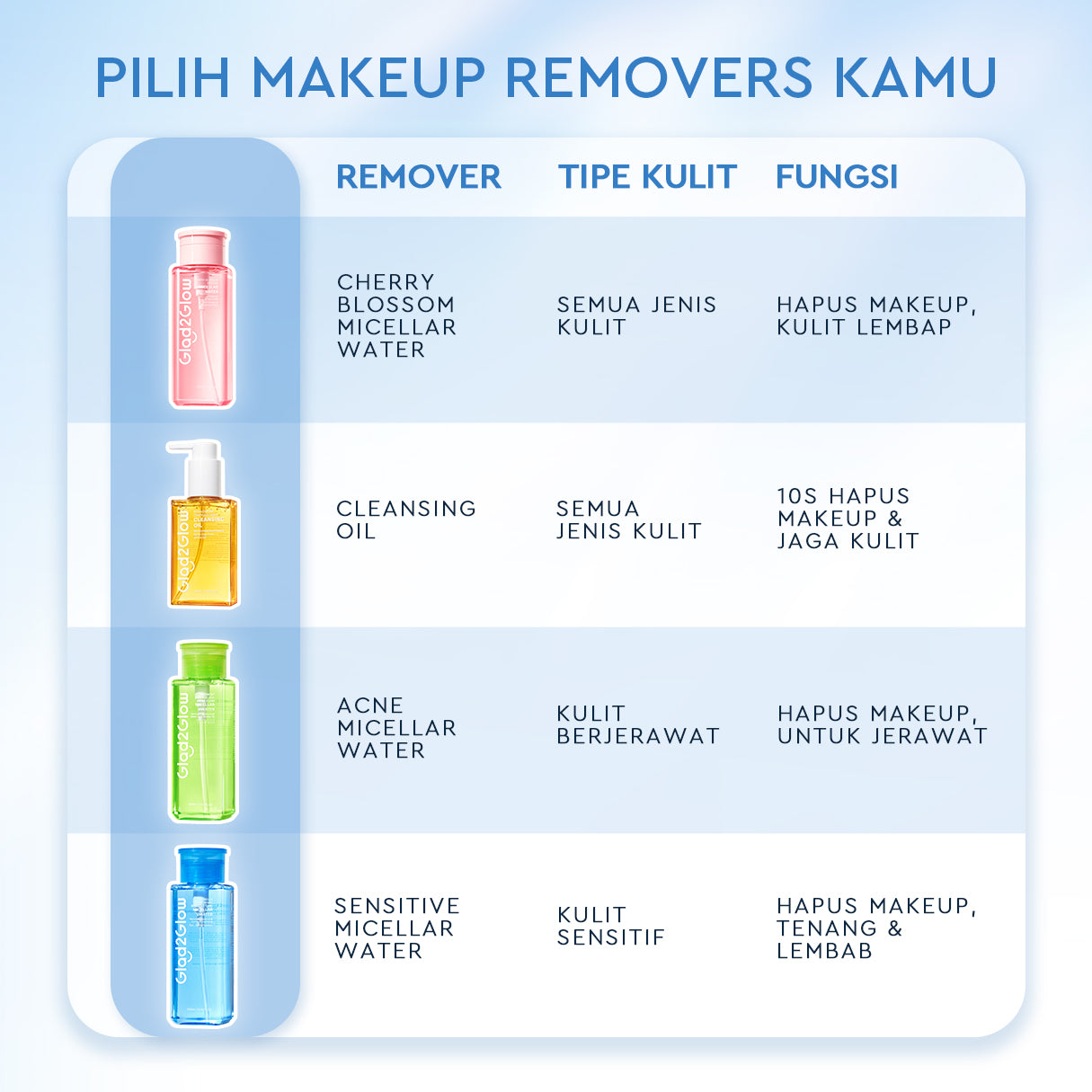 [Hemat 5PCS]Glad2Glow Micellar Water 300ml cleansing oil cleansing balm micellar centella salycilic acid remover pembersih double cleansing pembersih make up make up remove cleanface facial wash Menghilangkan jerawat Penghapus riasan g2glow official store