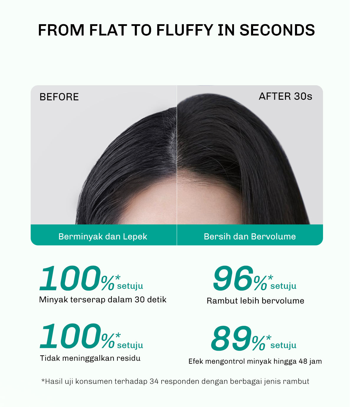 Lavojoy Hair We Bloom Dry Shampoo Season of Flower - Dry Shampoo Atasi Kulit Kepala Berminyak, Scalp Friendly, Tanpa Residu Putih, Dengan Kandungan Zinc PCA Dan Tea Tree Oil