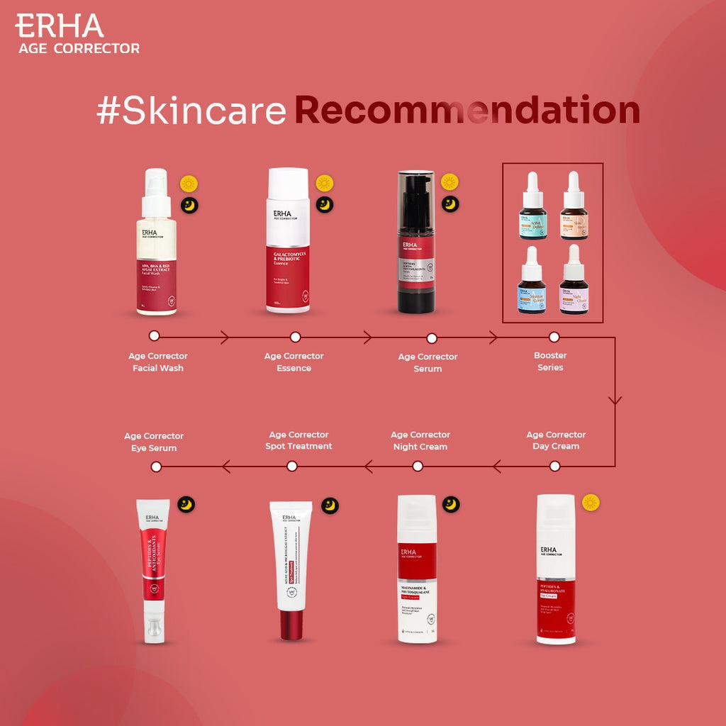 Erha Age Corrector Skin Renew Booster 15ml - 1% Bakuchiol & 10% AHA Booster Anti Aging | Alternatif Vegan Retinol | Meregerenasi Meremajakan Kulit | Menyamarkan Tanda Penuaan | Mencerahkan | Kolagen | Gentle untuk Kulit Sensitif