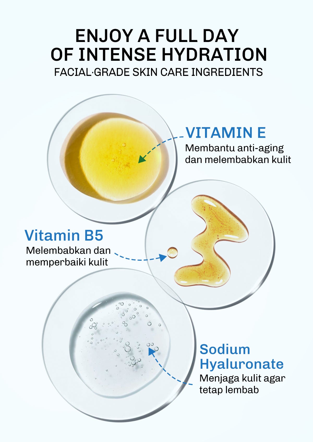 Lavojoy Keep It Chill Body Serum 180ml | Calm Down And Hydrate Skin | Body Lotion | Sensasi Dingin | Menenangkan Kulit | Memperkuat Skin Barrier | Ceramide + Centella Asiatica + Mint Extracts