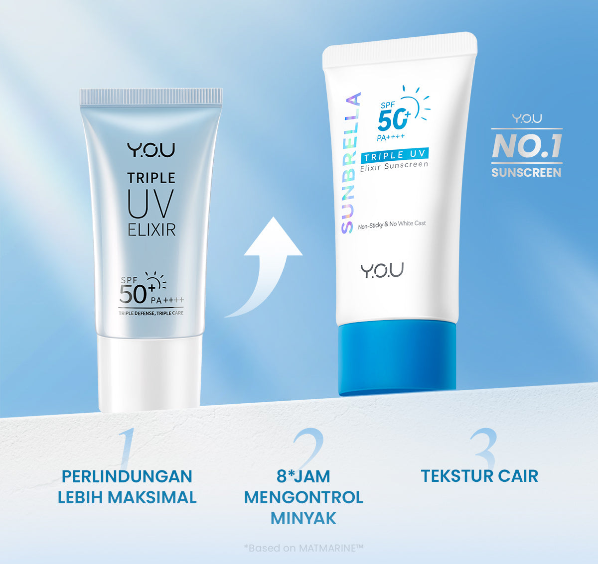 YOU Sunbrella Triple UV Elixir Sunscreen SPF50+ PA++++ Tabir Surya Oil Control untuk Kulit Berminyak UVA UVB Blue Light Oily Skin Sunbrella Sunscreen Paket 2in1 Skincare Bundle Triple UV 2 in 1 [Hot Selling]