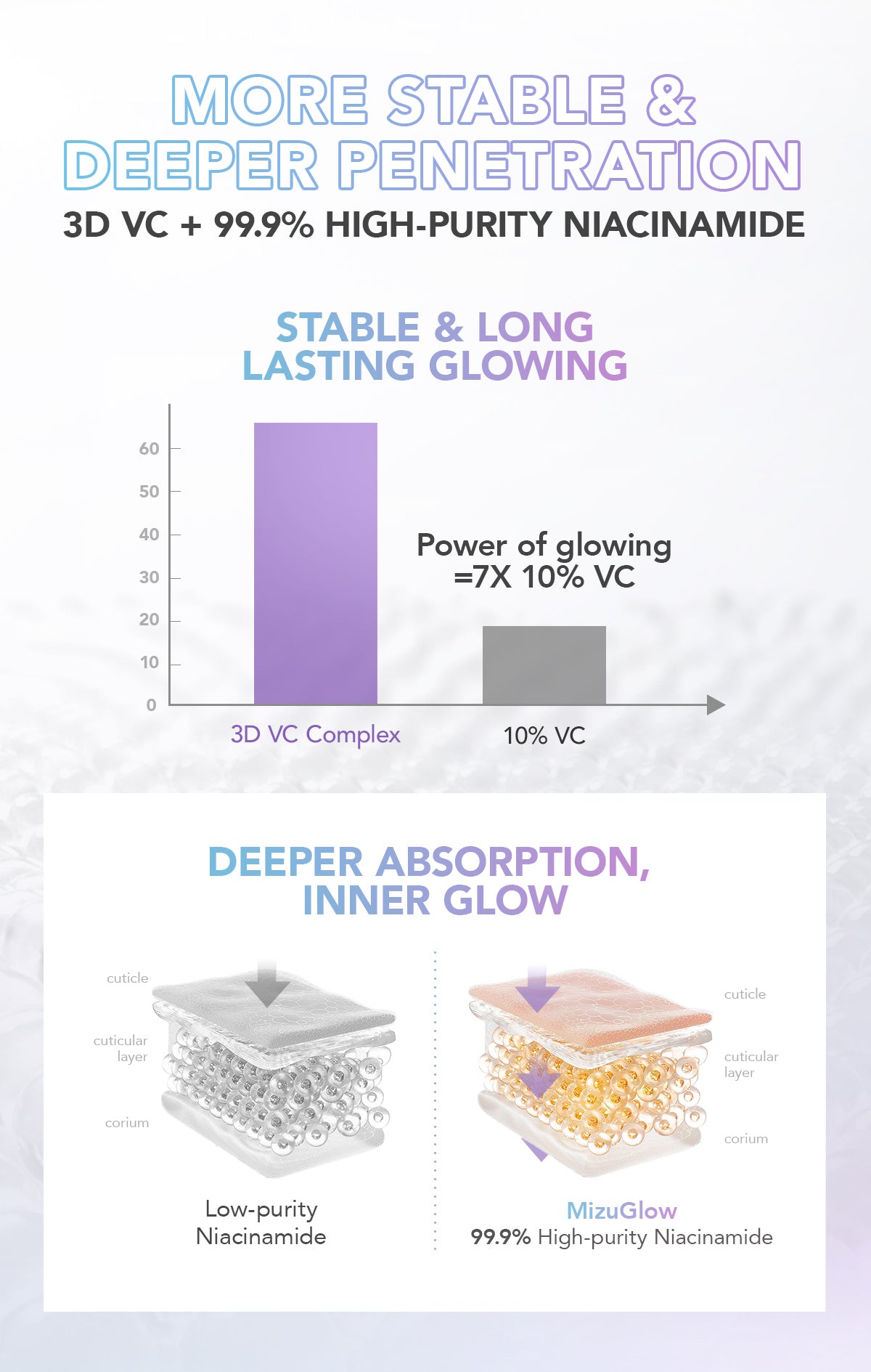 YOU Radiance Glow Illuminating Serum Brightening Vitamin C Niacinamide Gentle Glowing Skin