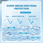 YOU Sunbrella Triple UV Elixir Sunscreen SPF50+ PA++++ Tabir Surya Oil Control untuk Kulit Berminyak UVA UVB Blue Light Oily Skin Sunbrella Sunscreen Paket 2in1 Skincare Bundle Triple UV 2 in 1 [Hot Selling]