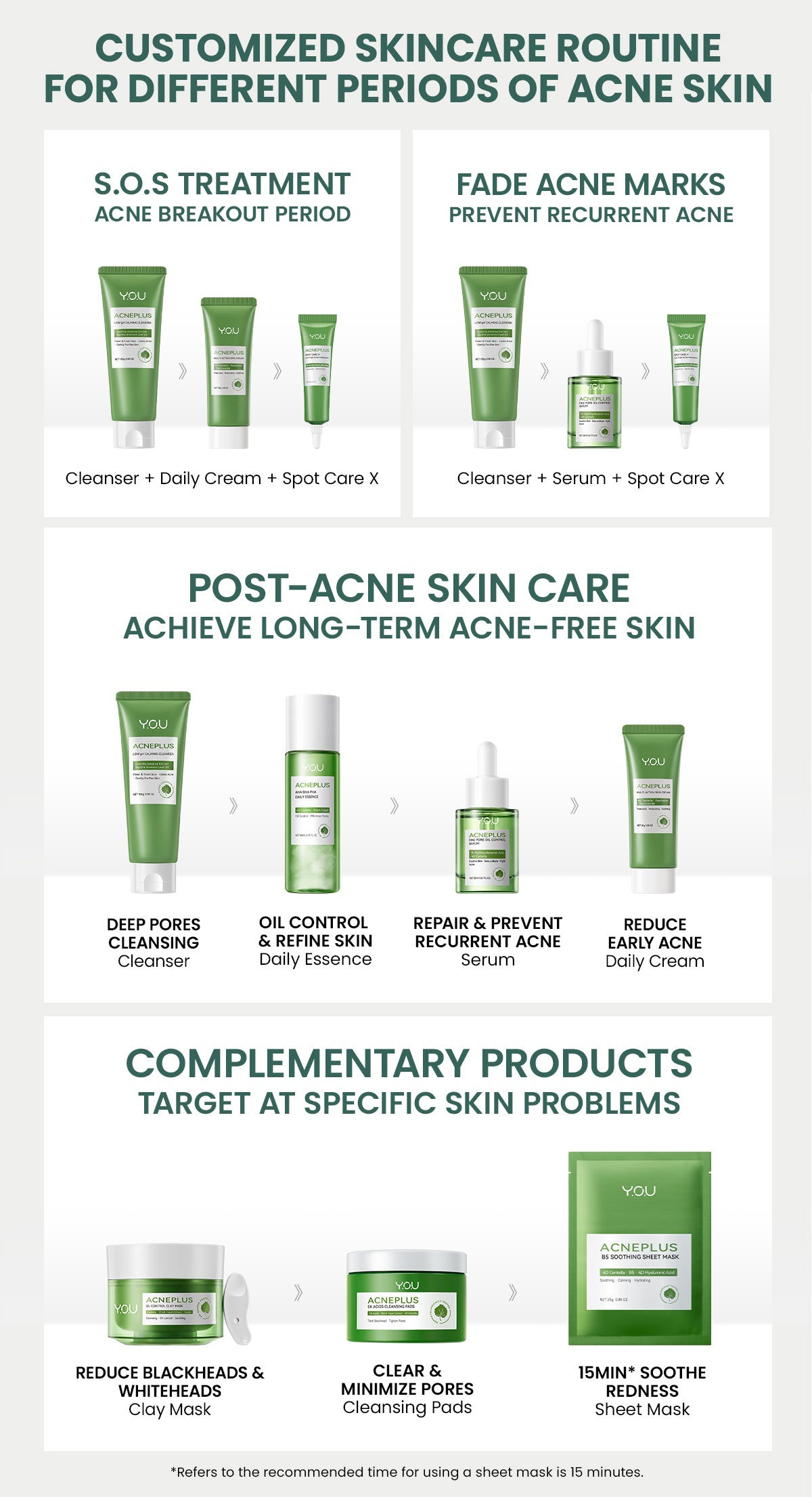 YOU AcnePlus Oil Control Clay Mask Masker Jerawat Masker Komedo Kulit Berminyak Bebas Jerawat