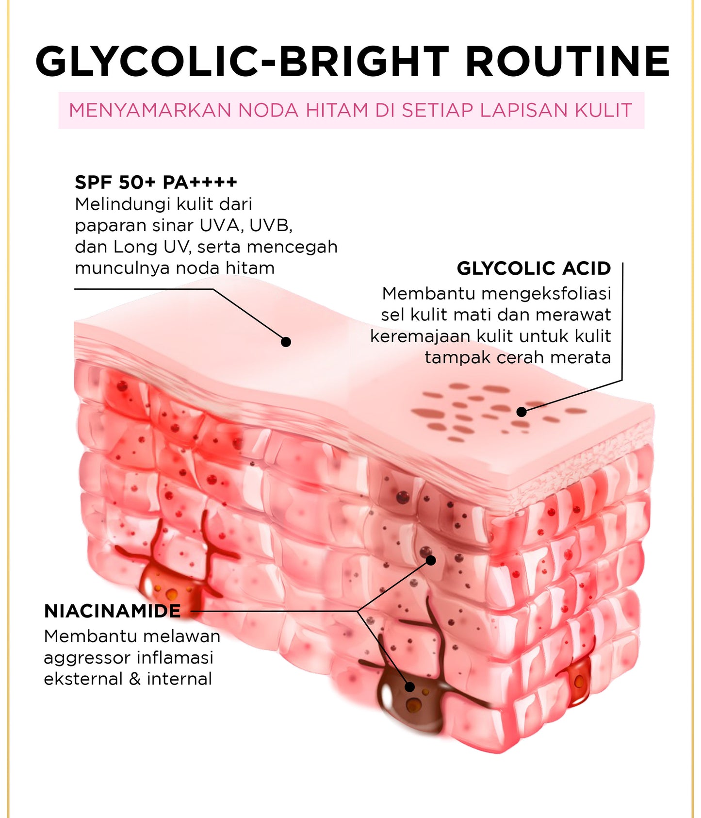 [NEW LAUNCH!] GLYCOLIC - BRIGHT ANTI DARK-SPOT DAILY UV FLUID SPF 50+ l 50ml l SUNSCREEN PERTAMA UNTUK MENYAMARKAN NODA HITAM, BEKAS JERAWAT, DAN MENCERAHKAN l TABIR SURYA, SPF, SUNBLOK, SUN SCREEN