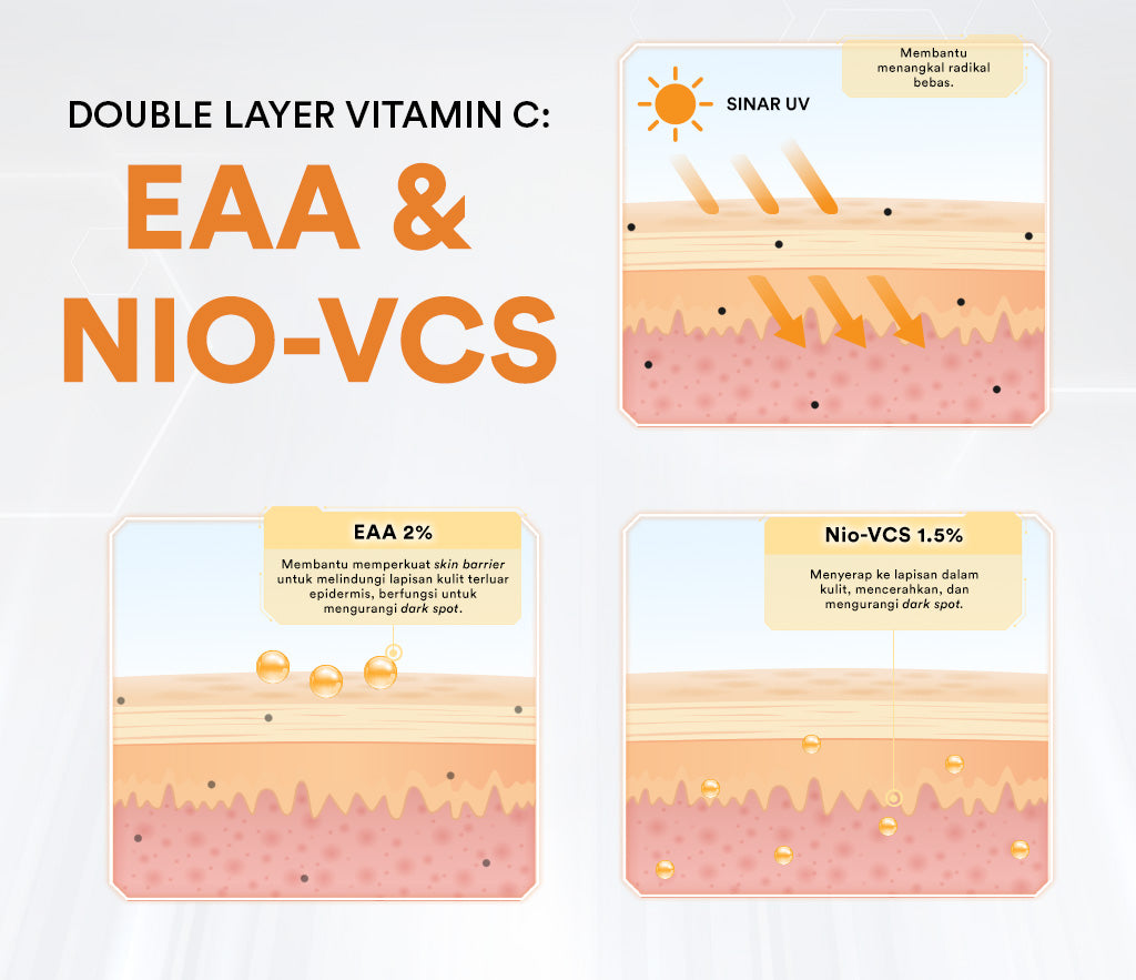 Whitelab Serum Vitamin C Glow Booster - Antioksidan Tinggi untuk Kulit Cerah dan Glowing C-Dose+ dengan NIO-VCS