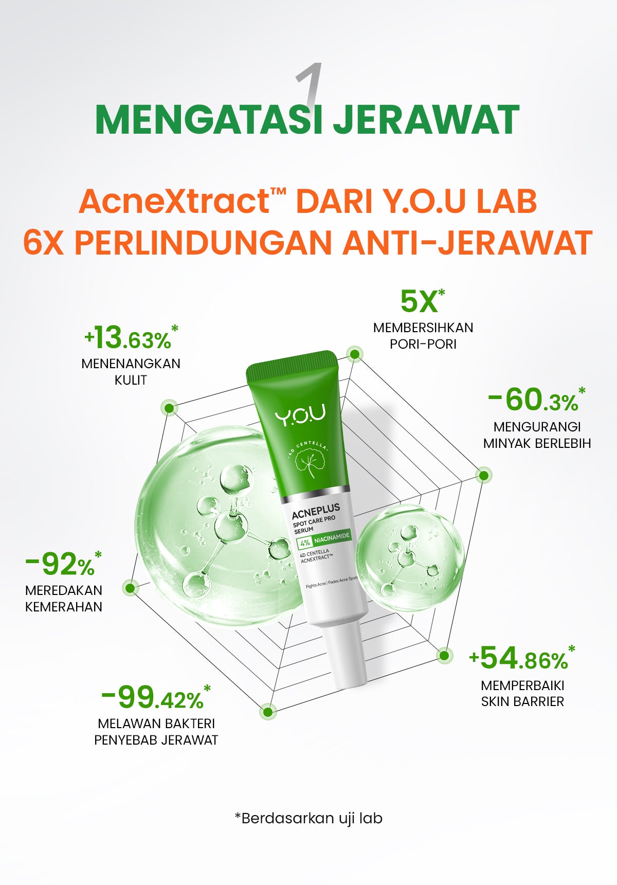 [NEW UPGRADED] YOU AcnePlus Spot Care Pro Serum Obat Totol Jerawat B5 Barrier Moisturizer Gel Obat Bekas Jerawat Kulit Sensitif Kulit Berjerawat [Hot Selling]