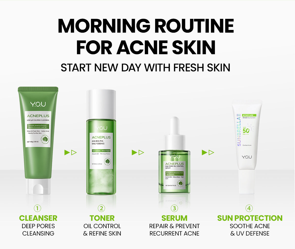 YOU Sunbrella Pro Acnecare Shield Sunscreen SPF 50+ PA++++ Acne Sunscreen Skincare  Collection Sunscreen Acne Prone Skin Melindungi dari Jerawat dan Sinar UV