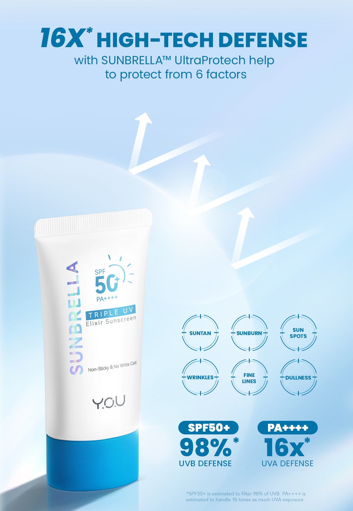 YOU Sunbrella Triple UV Elixir Sunscreen SPF50+ PA++++ Tabir Surya Oil Control untuk Kulit Berminyak UVA UVB Blue Light Oily Skin Sunbrella Sunscreen Paket 2in1 Skincare Bundle Triple UV 2 in 1 [Hot Selling]
