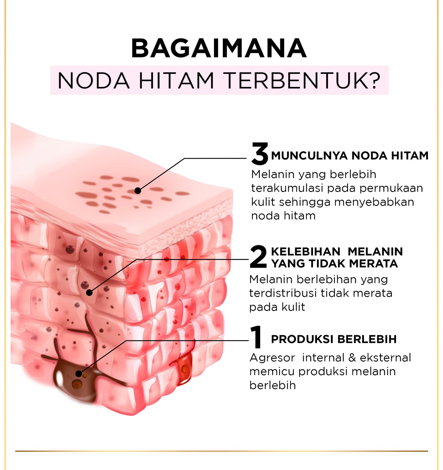 [NEW LAUNCH!] GLYCOLIC - BRIGHT ANTI DARK-SPOT DAILY UV FLUID SPF 50+ l 50ml l SUNSCREEN PERTAMA UNTUK MENYAMARKAN NODA HITAM, BEKAS JERAWAT, DAN MENCERAHKAN l TABIR SURYA, SPF, SUNBLOK, SUN SCREEN