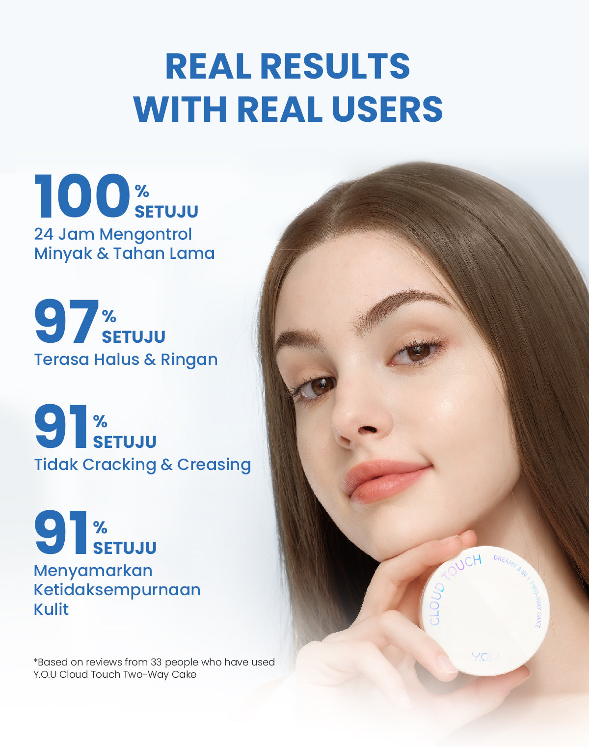 YOU Cloud Touch Dreamy 3 in 1 Two Way Cake Bedak Padat Two Way Cake Makeup