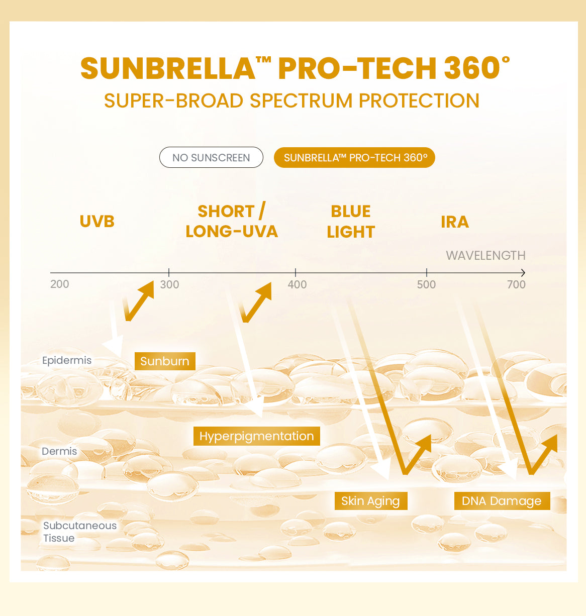 YOU Sunbrella 2% Niacinamide Brightening Sunscreen Cooling Sunscreen Sunscreen Sensasi Dingin Sunscreen SPF 50
