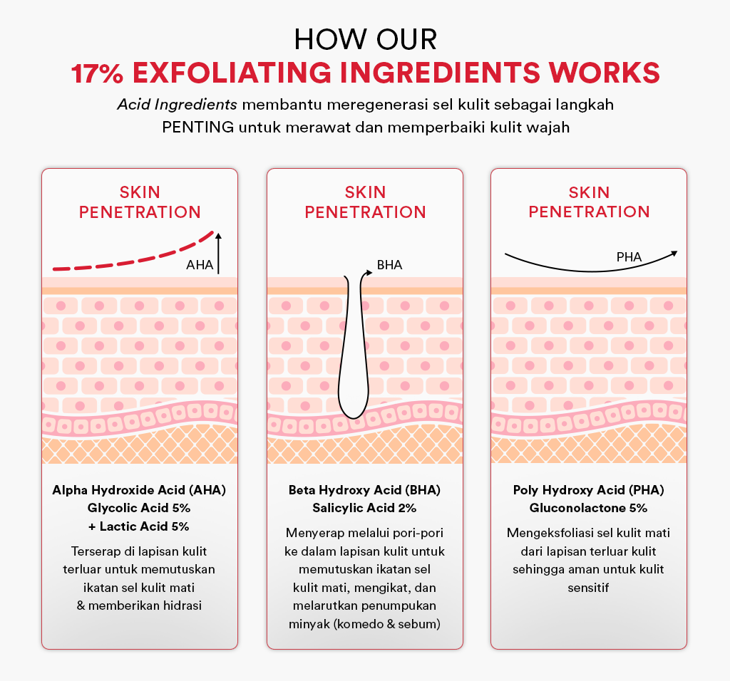 Whitelab 17% Intensive Peeling AHA BHA PHA Serum - Serum Eksfoliasi Pengangkat Sel Kulit Mati Memperbaiki Tekstur Kulit Sebum Melting Komedo [BPOM]