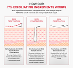 Whitelab 17% Intensive Peeling AHA BHA PHA Serum - Serum Eksfoliasi Pengangkat Sel Kulit Mati Memperbaiki Tekstur Kulit Sebum Melting Komedo [BPOM]
