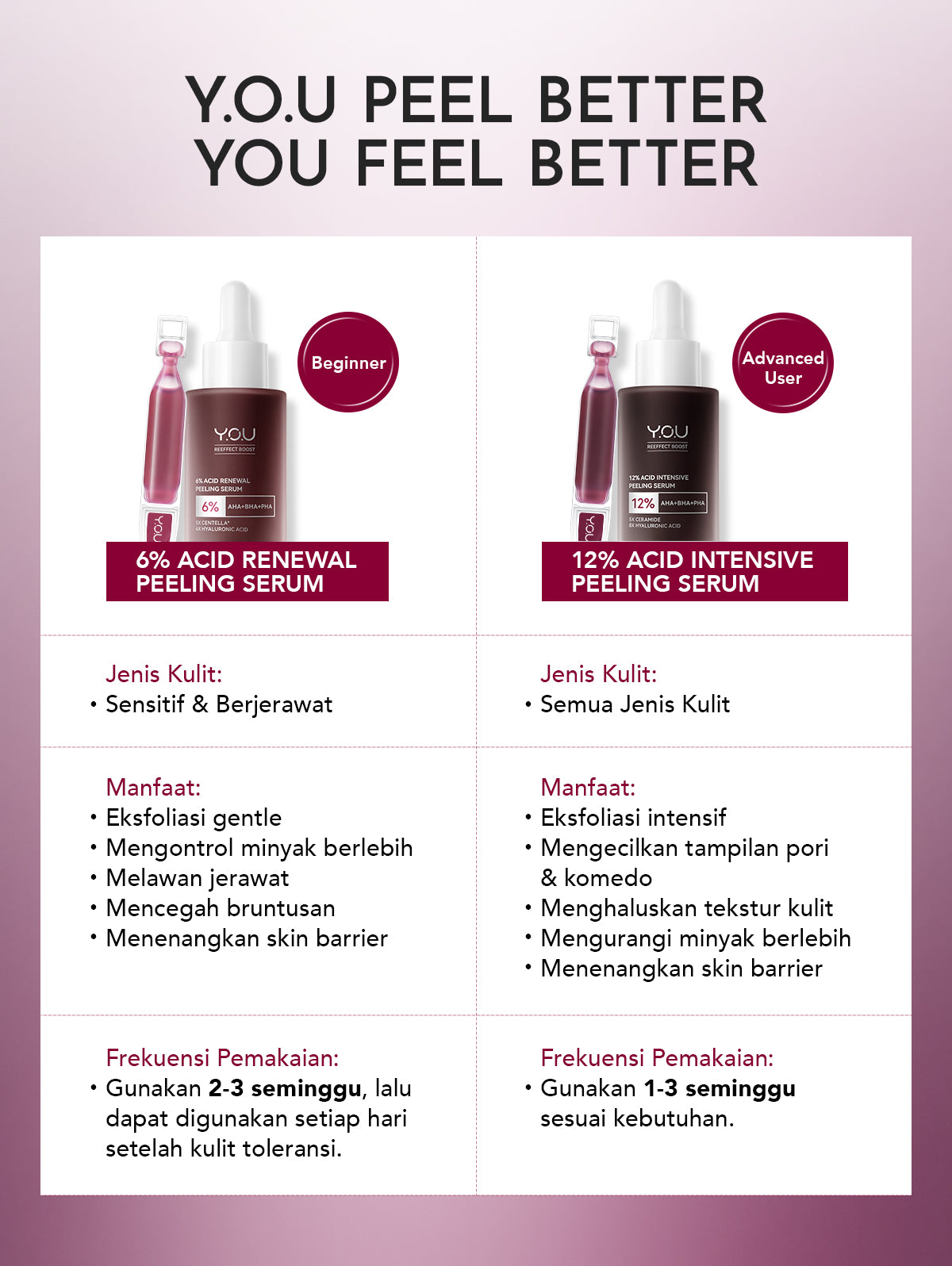 YOU 12% ACID INTENSIVE PEELING SERUM 1.5ML*5 [TRAVEL SIZE] | AHA BHA PHA |Eksfoliasi Kulit Cerah Halus | Pori Besar