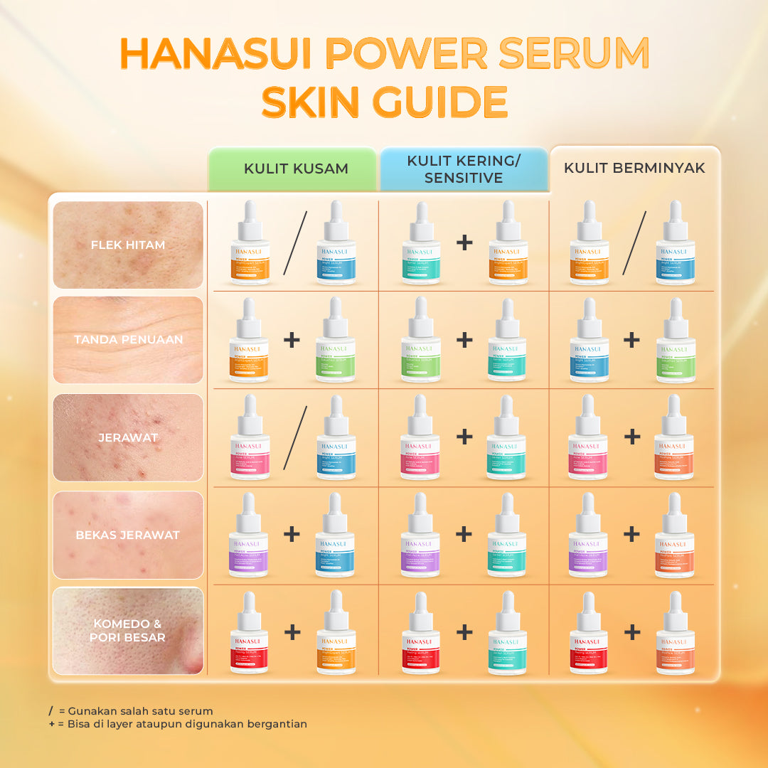 【5pcs Hemat】(REAL 10% ADVANCE NIACINAMIDE) Hanasui Power Bright Expert Serum - Mencerahkan, Kurangi Bintik Hitam Bekas Jerawat