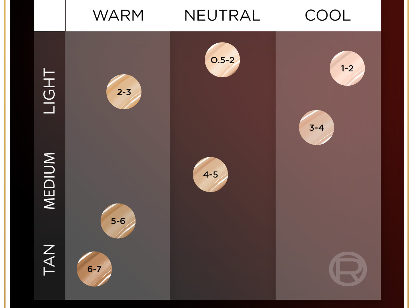 [BARU] L'OREAL PARIS INFALLIBLE 24H TINTED SERUM FOUNDATION LIGHTWEIGHT BREATHABLE RINGAN TAHAN HINGGA 24 JAM
