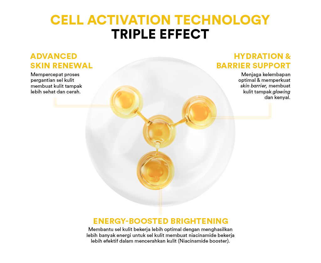 Whitelab Paket Wajah Brightening Niacinamide Facial Wash, Toner, Serum, Day & Night Moisturizer - 5 pcs N-Dose+ 2.0 Skincare
