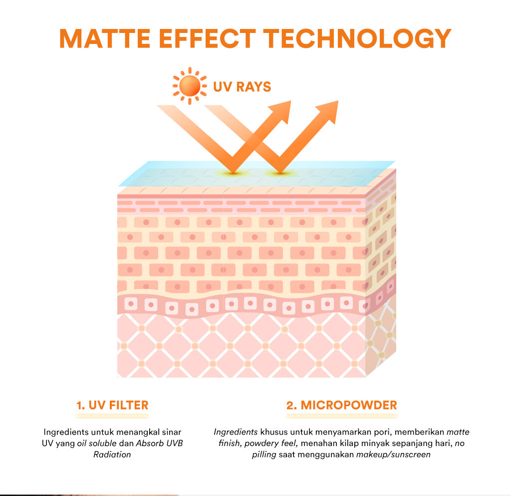 Whitelab Glow Booster C-Dose+ Day Cream - Pelembap Krim Pagi Pencerah Wajah untuk Kulit Kering dengan Niacinamide & UV Filter [BPOM]
