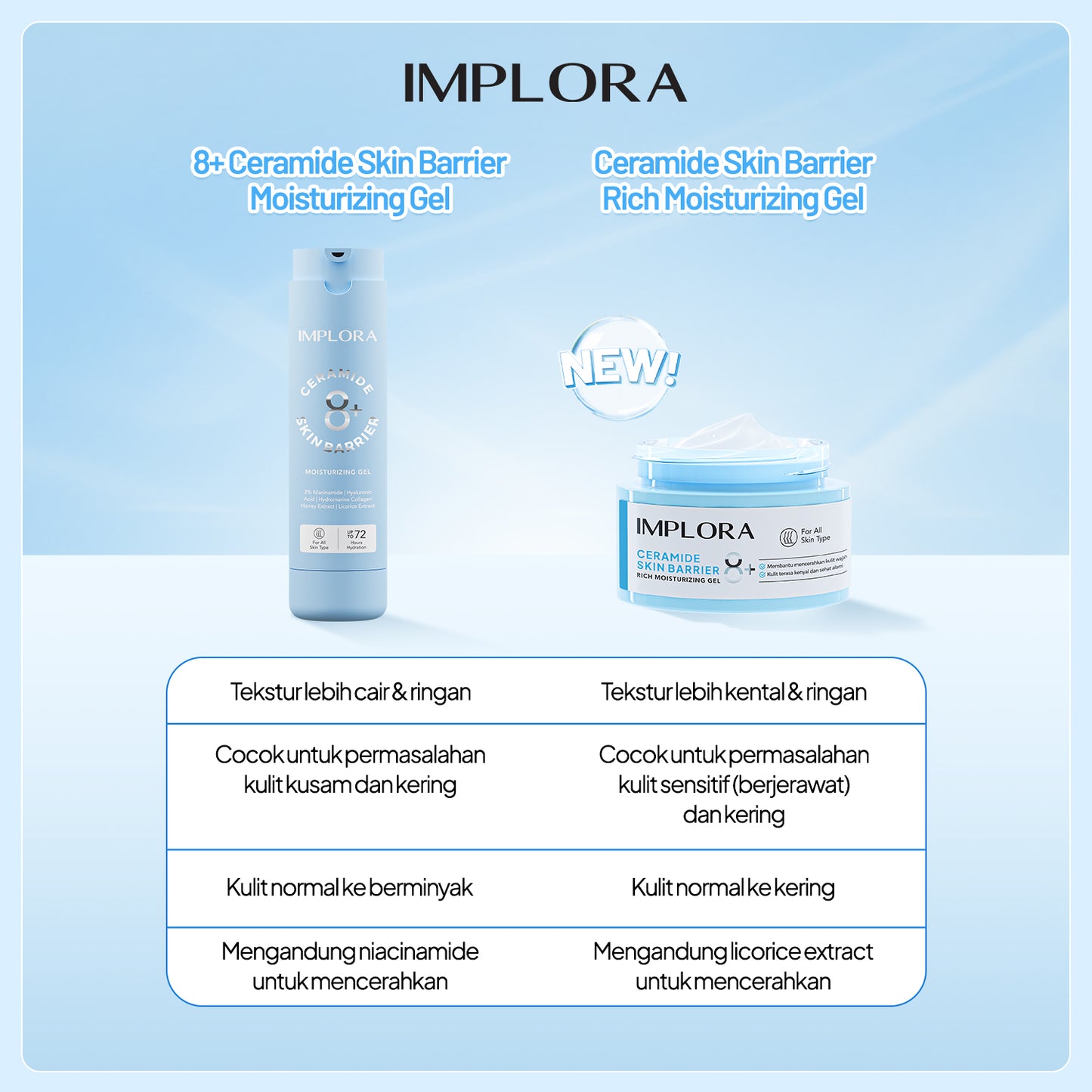 Implora 8+ Ceramide Skin Barrier Moisturizing Gel | Pelembab Kulit Kering, Kombinasi, Acne Prone | Moisturizer Sensitive Skin