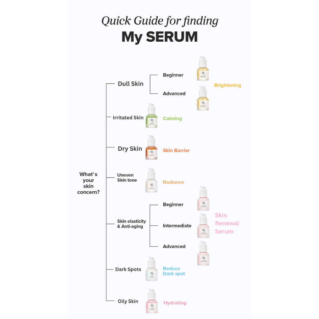 Beauty of Joseon Ginseng Skin Barrier Serum : Ginseng + Mucin