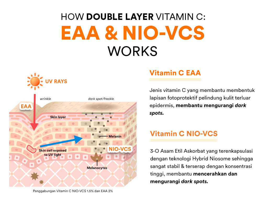 Whitelab Glow Booster C-Dose+ Facial Wash - Sabun Pembersih Muka Pencerah dengan Amino Cleanser Gentle Anti Iritasi [BPOM]
