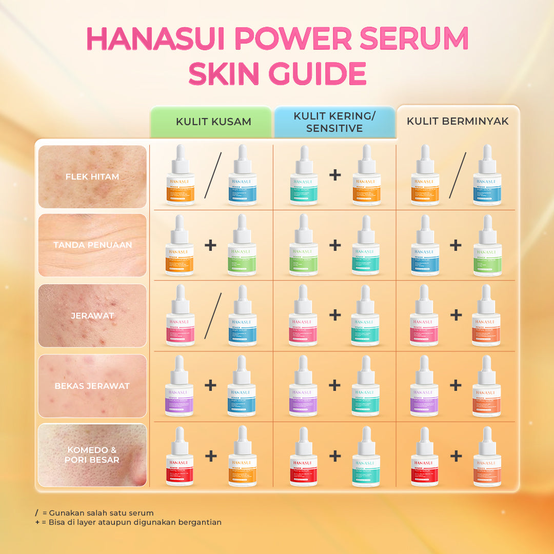 Hanasui Power Acne Serum - Jerawat & Beruntusan Menenangkan & Kurangi Produksi Minyak Salicylic Acid dan Glycolic Acid