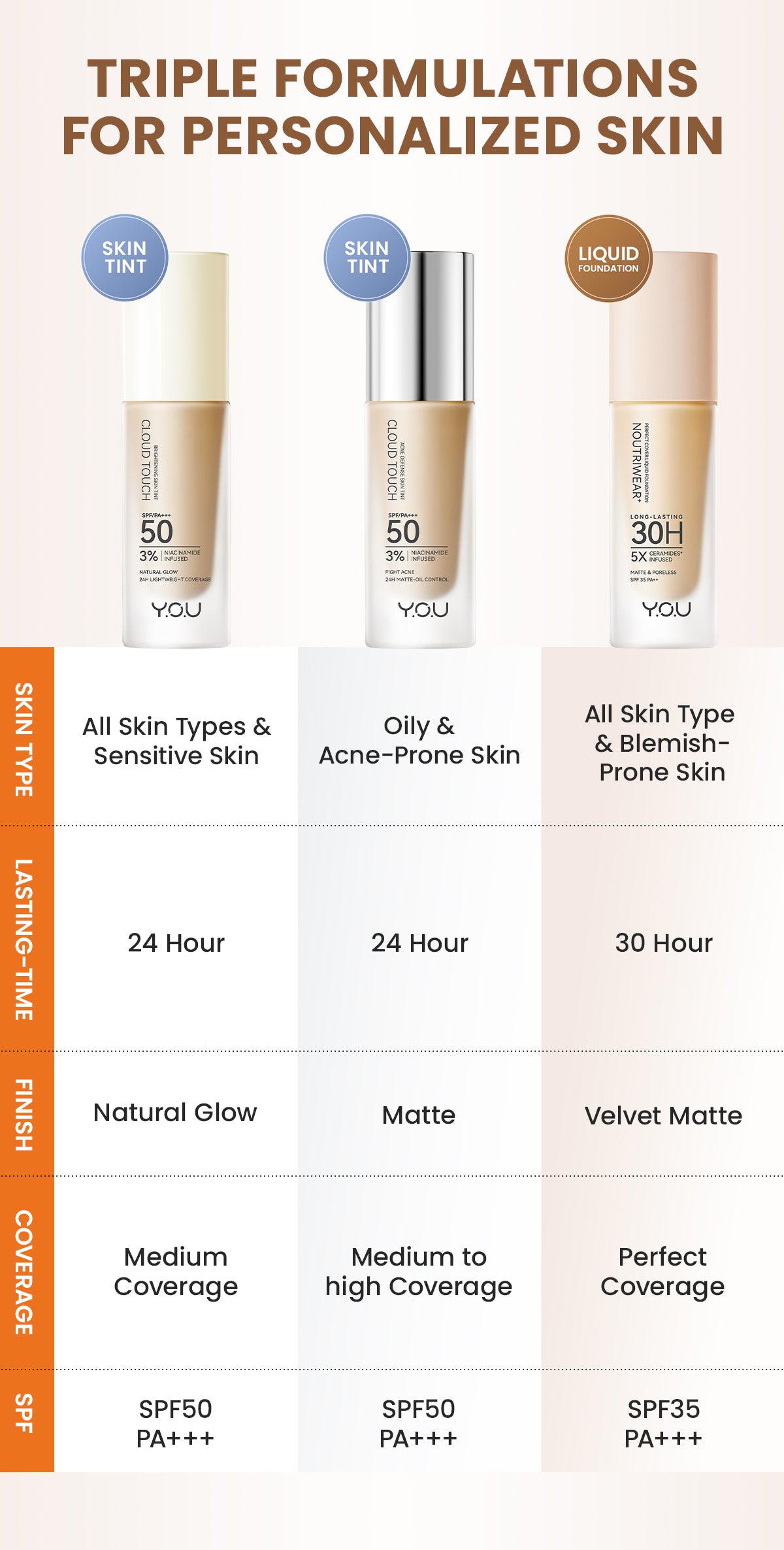 [NEW UPGRADE] YOU NoutriWear+ Perfect Cover Liquid Velvet Liquid Foundation Foundation Dengan Sunscreen High Coverage SPF 35 Velvet Matte Finish