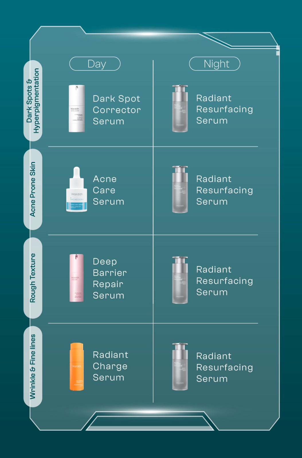 [SASHFIR PICKS!] Wardah Radiant Resurfacing Retinal Cysteamine Serum 30 ml - Serum Pencerah, Penghilang Kerutan, Retinol, Laser Effect, Renewal, Peeling - Skincare