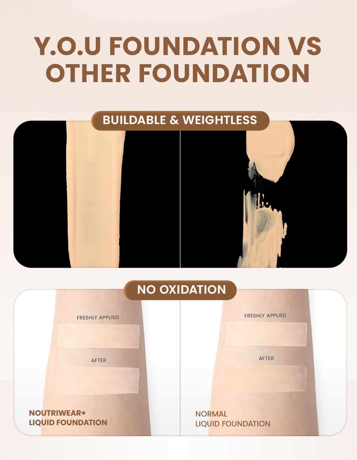 [NEW UPGRADE] YOU NoutriWear+ Perfect Cover Liquid Velvet Liquid Foundation Foundation Dengan Sunscreen High Coverage SPF 35 Velvet Matte Finish
