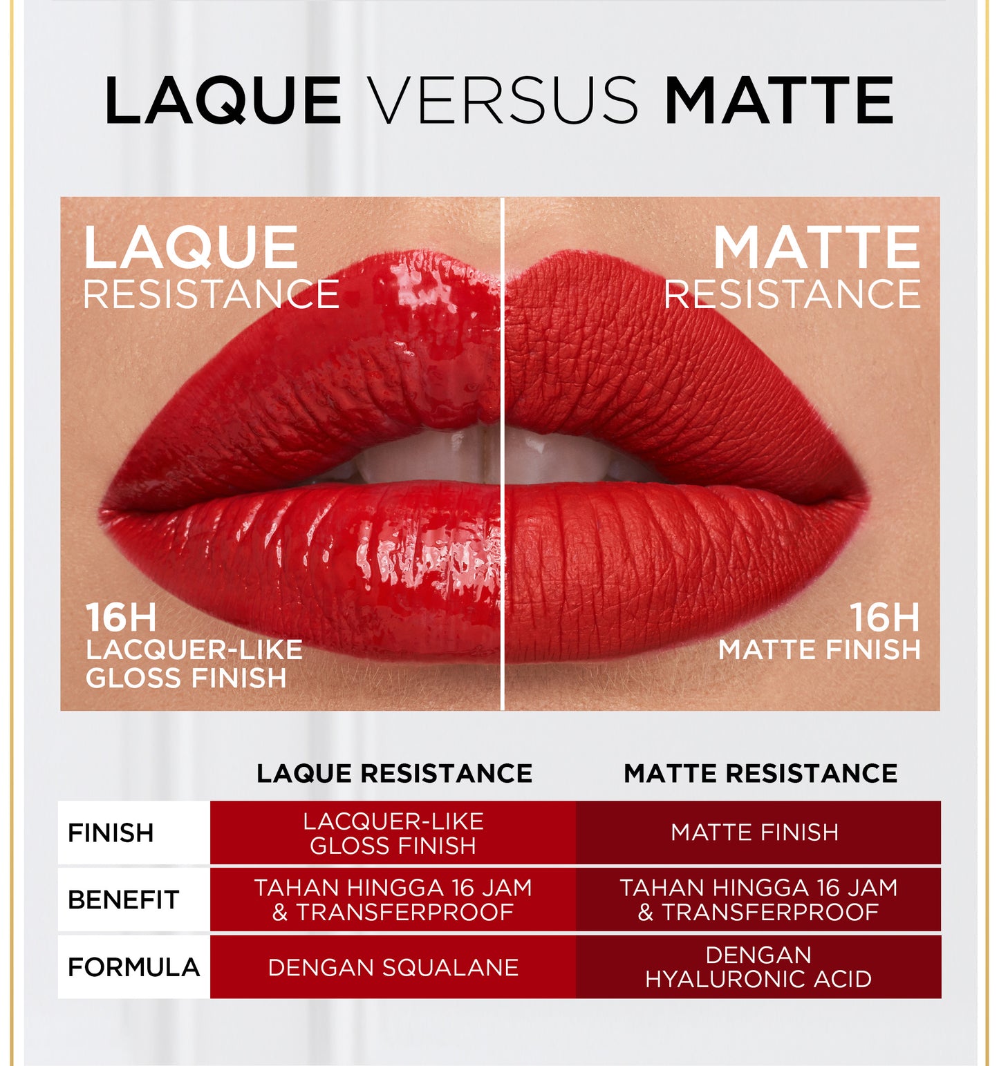 [BARU] L'Oreal Paris Infaillible Laque Resistance - Lip Cream Glossy Pigmented Nyaman Lipstik Transferproof Longlasting hingga 16 Jam