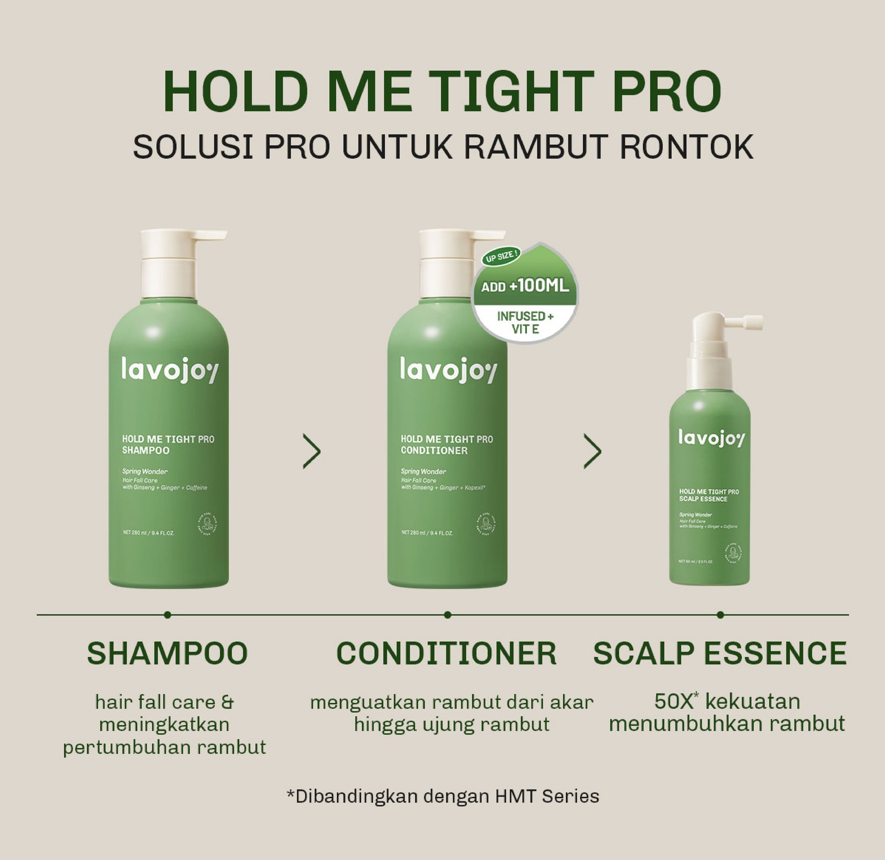 Lavojoy Hold Me Tight Pro Shampoo Spring Wonder | Hair Shampoo | Sampo Rambut | Shampoo Perawatan Rambut Rontok | Mempercepat Pertumbuhan Rambut | Mengurangi Kerontokkan | Sampo Ginseng & Jahe