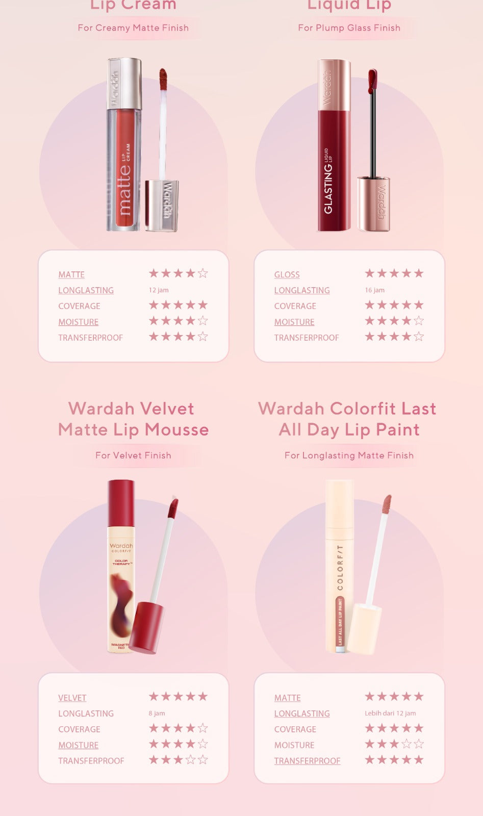 BEST SELLING! WARDAH Glasting Liquid Lip PINK POWER Lip Stain Lipgloss Lipstik Liptint Lip Matte Lipstick Lipcream Cleopatra Look Lip Cream Glossy Lip Longlasting Waterproof Tahan Lama Glaze Lip Makeup Two Tone Lip