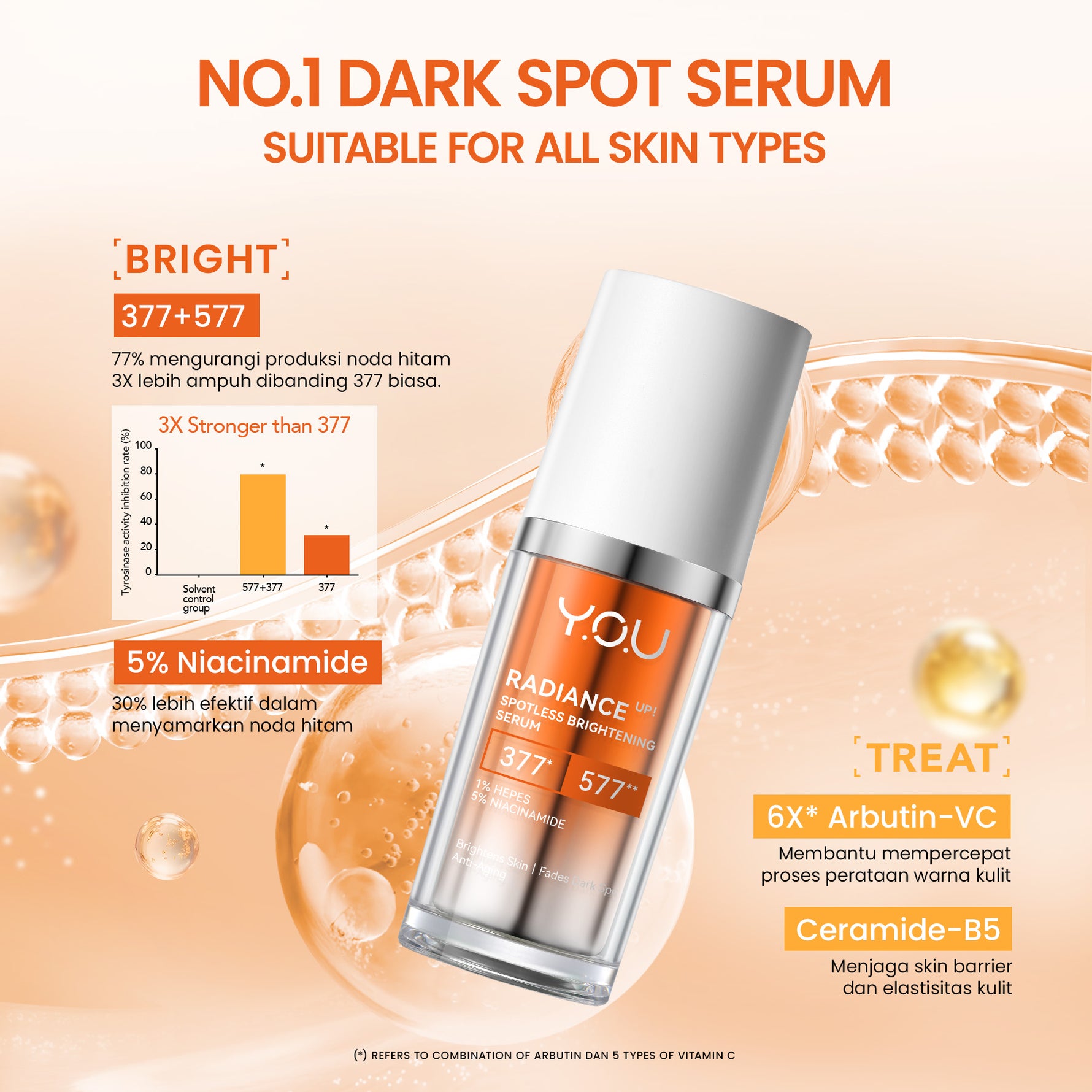 [NEW RADIANCE SERIES] YOU Radiance Plus Acne Brightening Serum | YOU Radiance Glow Illuminating Serum | YOU Radiance UP! Spotless Brightening Serum