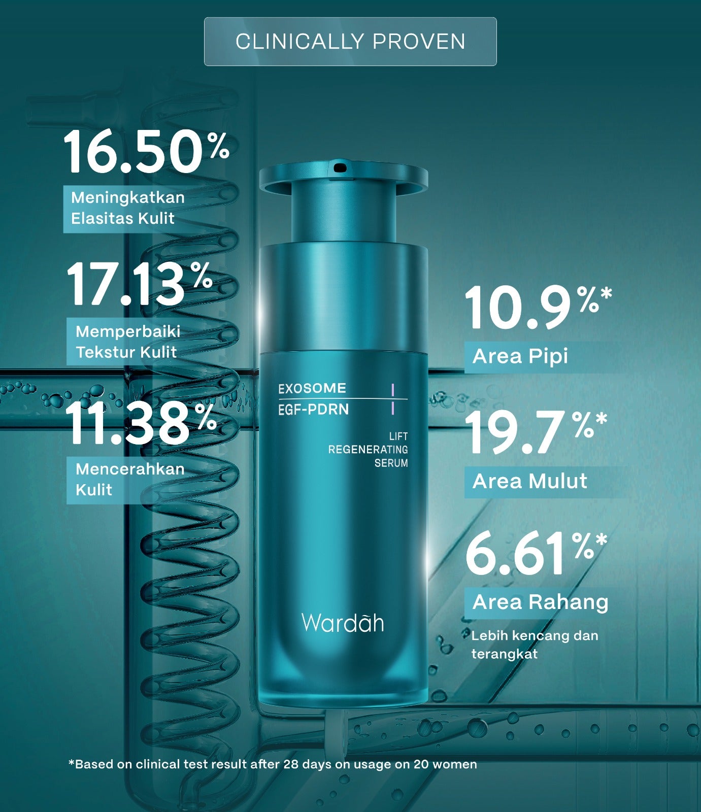 [TASYA FARASYA APPROVED!] Wardah EXOSOME + PDRN Lift Regenerating Serum (Clinic Treatment Serum dengan Salmon DNA & Hifu Result, Glowing, Plumpy, Collagen Serum) - Skincare