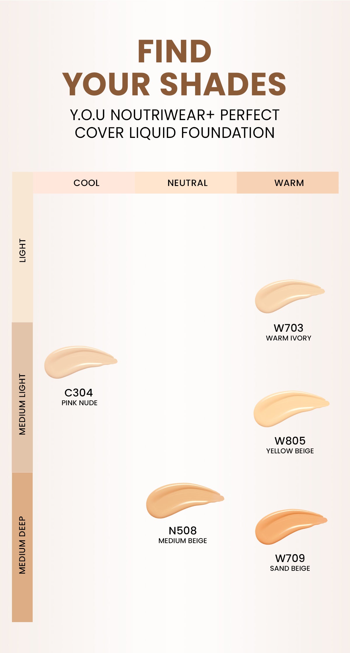 [NEW UPGRADE] YOU NoutriWear+ Perfect Cover Liquid Velvet Liquid Foundation Foundation Dengan Sunscreen High Coverage SPF 35 Velvet Matte Finish