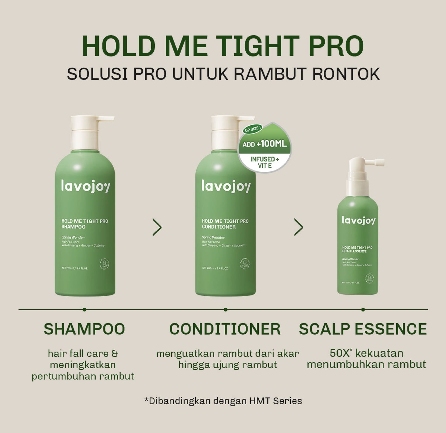 [LIVE] Lavojoy Hold Me Tight Pro Shampoo Spring Wonder Hair Fall Care | Hair Shampoo | Sampo Rambut | Shampoo Perawatan Rambut Rontok | Mempercepat Pertumbuhan Rambut | Mengurangi Kerontokkan | Sampo Ginseng & Jahe