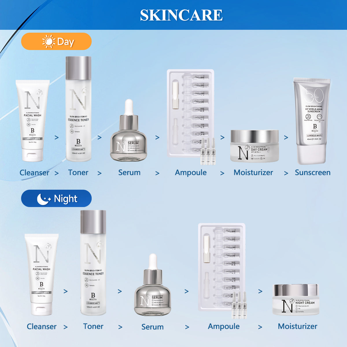 PREMIERE BEAUTE [New Formula] New Booster Activation Ampoule 10x1.5ml Serum 10% NIACINAMIDE 2% ALPHA-ARBUTIN Essence Moisturizing/ Whitening/Repair COLLAGEN DNA SALMON CERAMIDE 5X NIACINAMIDE ALPHA-ARBUTIN RETINAL ACTOSOME RETINOL COLLAGEN Brightening