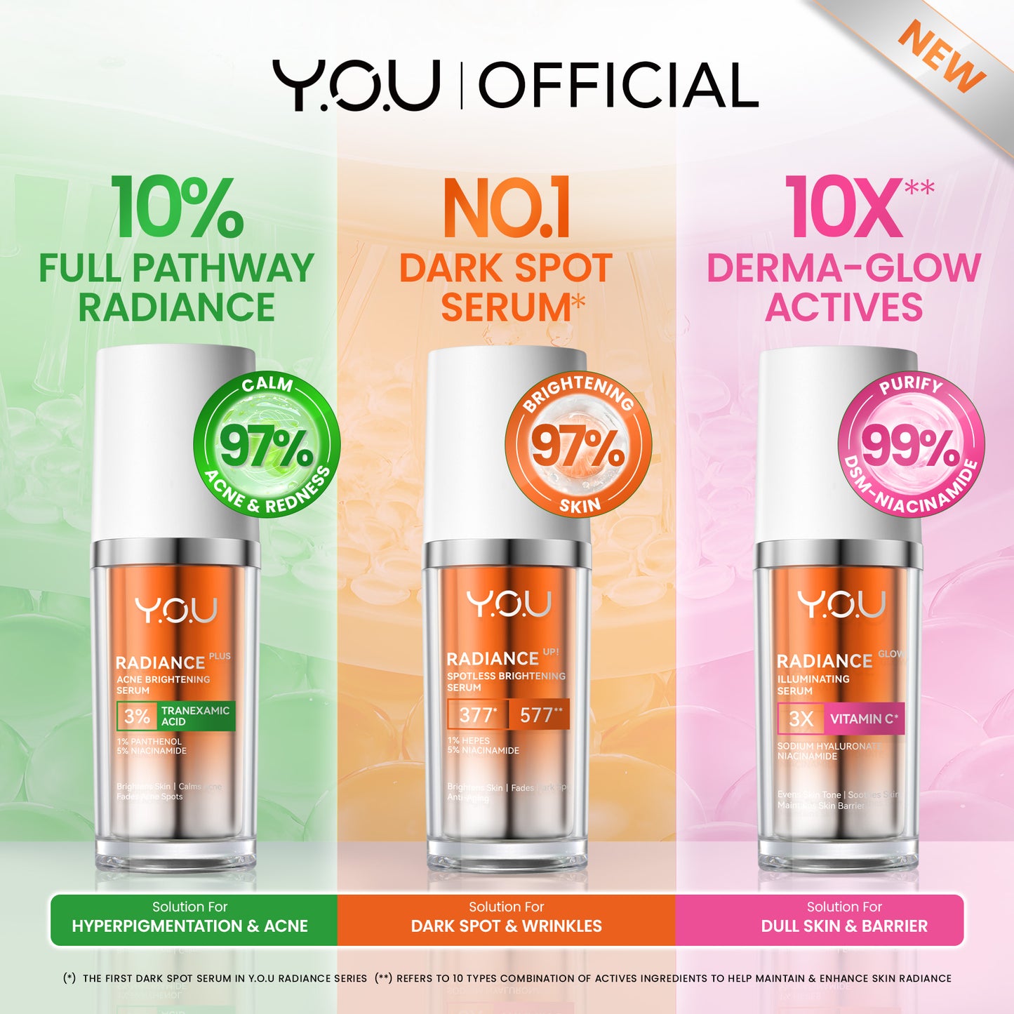 [NEW RADIANCE SERIES] YOU Radiance Plus Acne Brightening Serum | YOU Radiance Glow Illuminating Serum | YOU Radiance UP! Spotless Brightening Serum