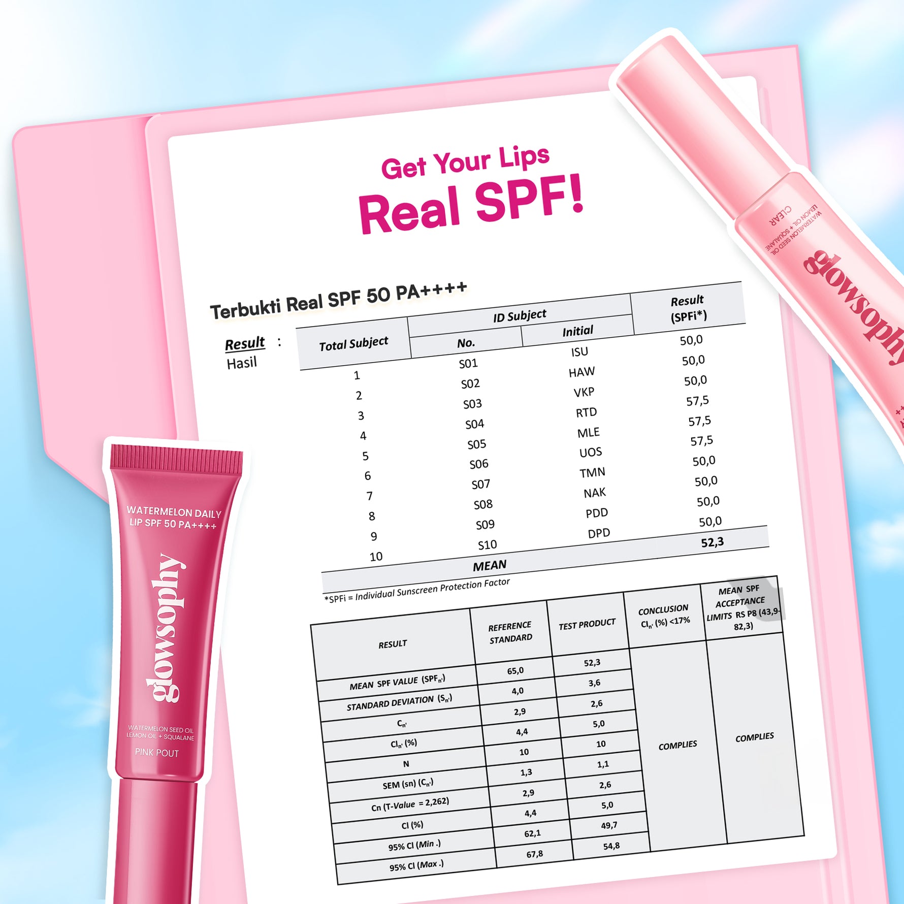 Glowshopy Bundle 2in1 Sun Buddies Lip SPF + Sunscreen 100ml - Melindungi dari sinar UVB dan UVA, Menjaga bibir tetap lembap, lembut, dan sehat, Kilau natural untuk bibir lembut dan tampak sehat sepanjang hari
