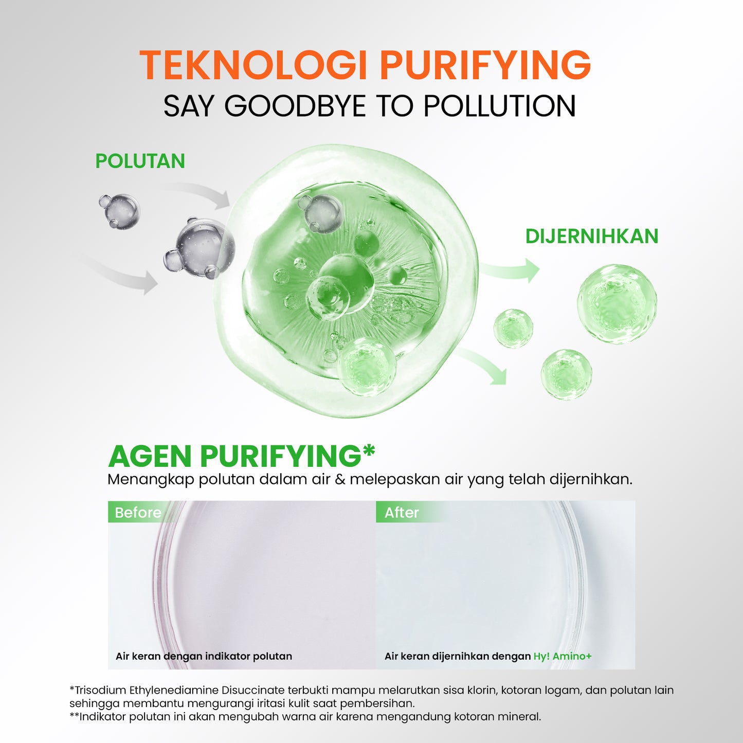 YOU Hy! Amino+ 1.5% BHA Fight Acne Gel Cleanser Amino Facial Wash Low pH Gentle Gel Salicylic Acid Acne Facial Wash Centella Sabun Pembersih Wajah Jerawat