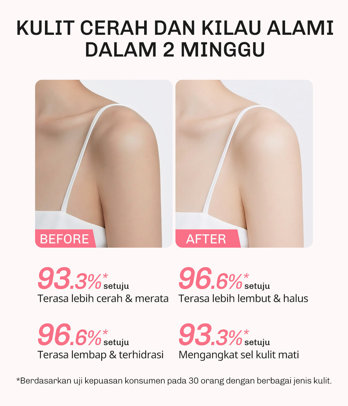 [TOP PICKS] Lavojoy 4in1 Ultimate Brigthening & Glow Booster Body Care Series | Body Scrub 180ml + Body Wash 300ml + Body Serum 180ml + Daily Shine Tone up 180ml