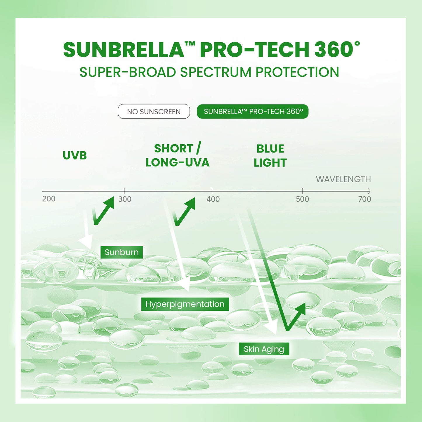 [NEW] YOU Sunbrella Acne Shield Light Sunscreen SPF40+ PA++++ | Tabir Surya Oil Control untuk Kulit Berjerawat | Sensitive Acne Skin Friendly | UVA UVB Blue Light