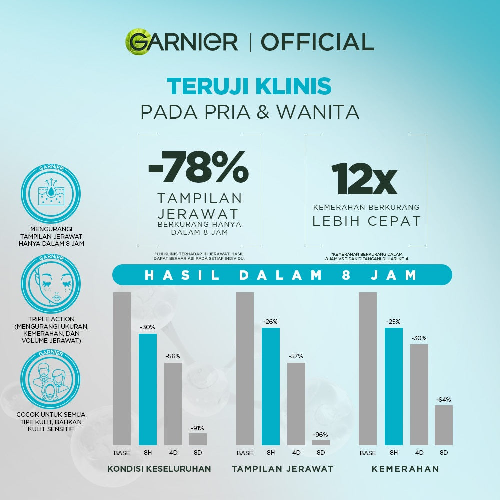 [EKSKLUSIF] Garnier Invisible Acne Patch Jerawat Transparan Isi 22 Pimple Patch Sticker jerawat kempes dalam 8 jam