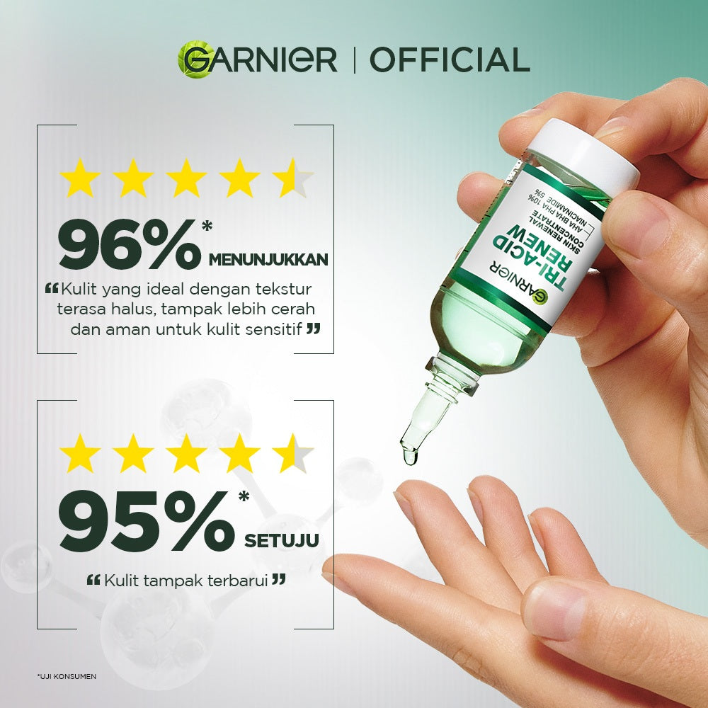 GARNIER Tri Acid Renew Peeling Serum Exfoliasi Wajah - Glass Skin AHA BHA PHA 10% Niacinamide 5% Skincare Exfoliating Renewal Concentrate kulit ideal daily safe for sensitive skin exfoliant serum mencerahkan wajah