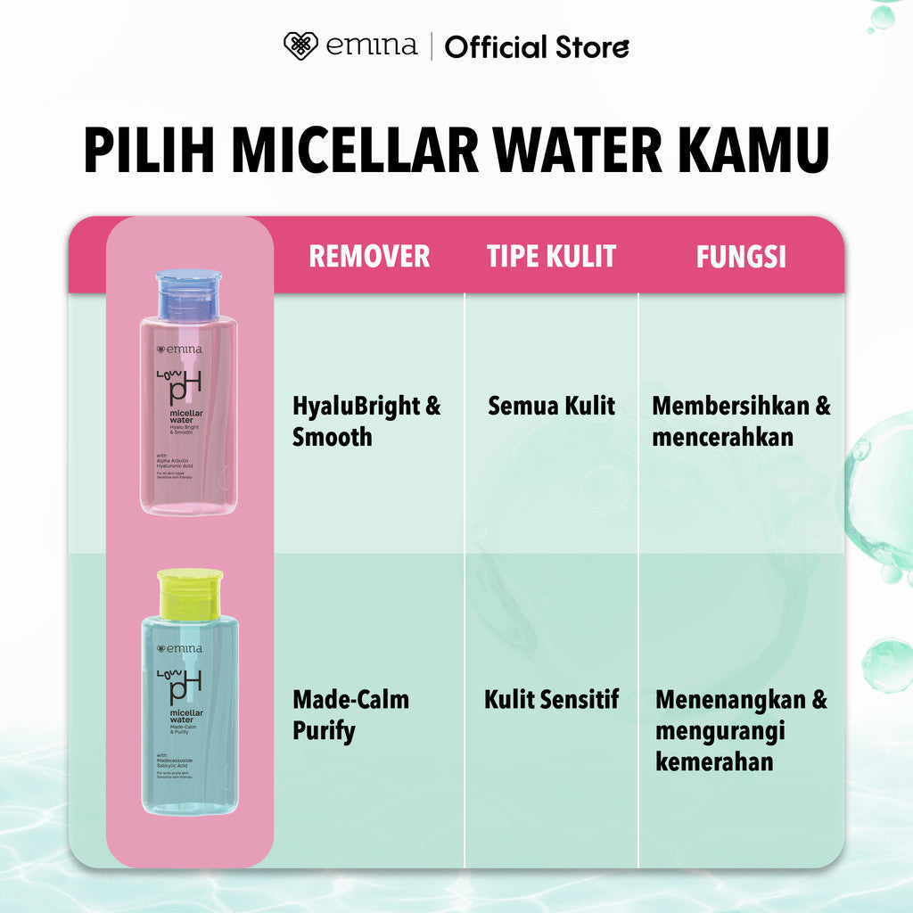 Emina Low pH Micellar Water  untuk Kulit Berminyak dan Berjerawat Sensitif 125ml & 300ml | Salicylic Acid Pembersih Wajah Gentle Makeup Remover Double Cleansing for Acne-Oily Prone Skin Oil Control Moisturizer Sunscreen Mencerahkan