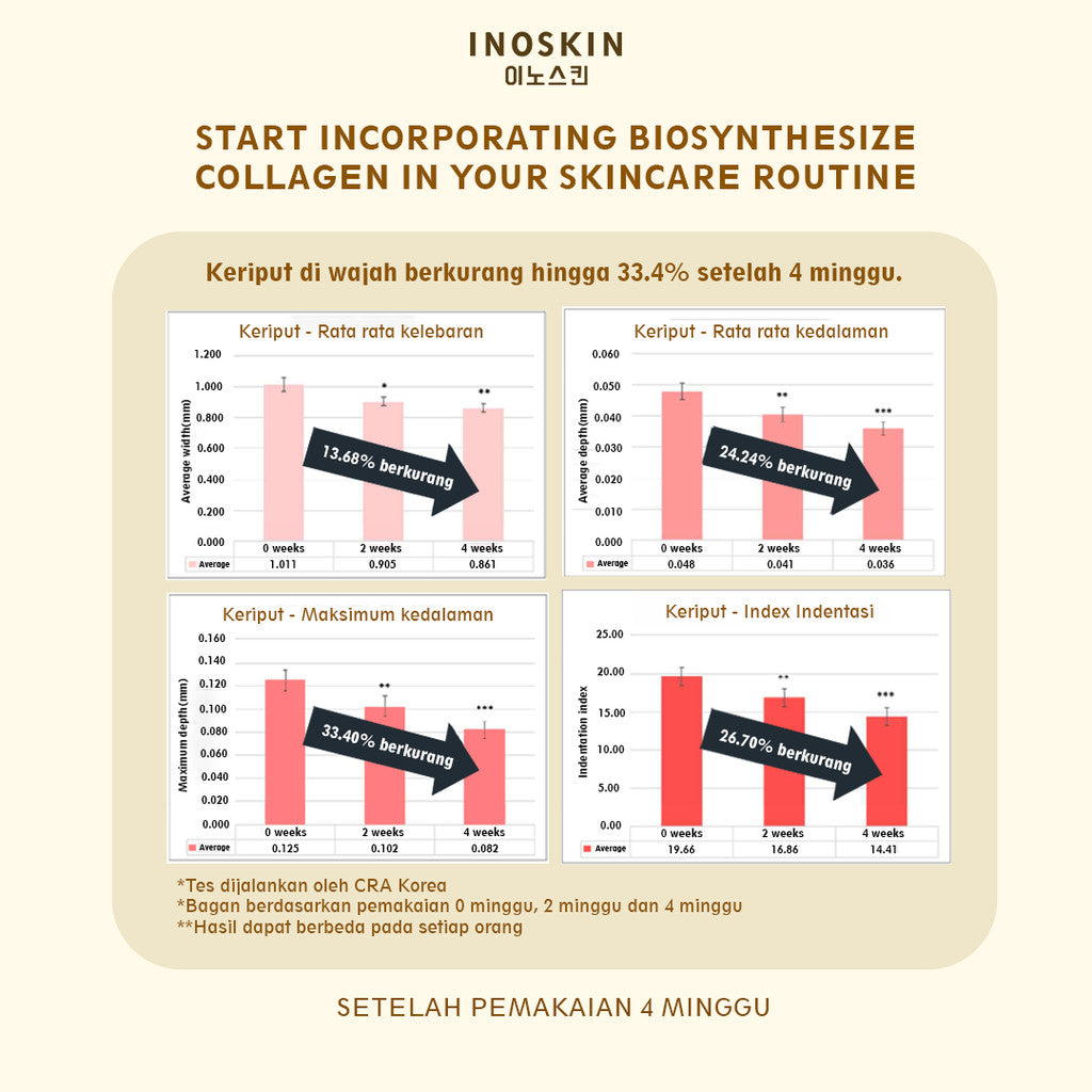 Inoskin Young & Bright Moisturizer 50 mL | Collagen Skincare | Biosynthesize Collagen Moisturizer